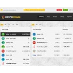 Отзывы людей о acryptoexchange.com