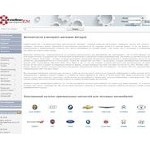 Отзывы людей о autodoc.ru