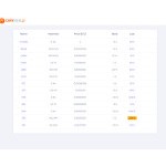 Отзывы людей о coinmine.pl