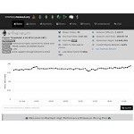 Отзывы людей о ethpool.maxhash.org