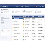 Отзывы людей о exchangeteam.cc