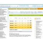 Отзывы людей о hostland.ru