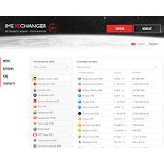 Отзывы людей о imexchanger.pro