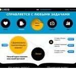 Отзывы людей о liked.ru
