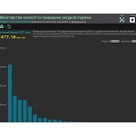 Отзывы людей о menr.gov.ua