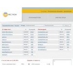 Отзывы людей о mestkom.ru