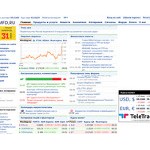 Отзывы людей о mfd.ru