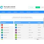 Отзывы людей о mycrypto.market