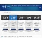 Отзывы людей о myfxvps.pro