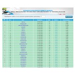 Отзывы людей о neoban.su