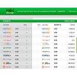 Отзывы людей о nixexchange.com
