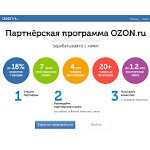 Отзывы людей о partner.ozon.ru