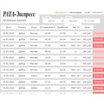 Отзывы людей о rata.express