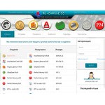 Отзывы людей о ru-change.cc