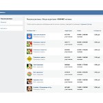 Отзывы людей о smmnw.ru