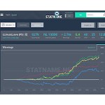 Отзывы людей о statname.net