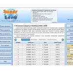 Отзывы людей о superlend.ru