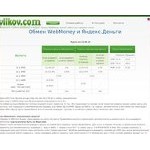 Отзывы людей о vilkov.com