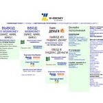 Отзывы людей о w-bmoney.com.ua