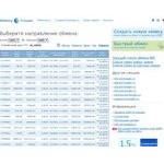 Отзывы людей о wm.exchanger.ru