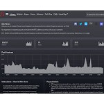 Отзывы людей о zpool.ca